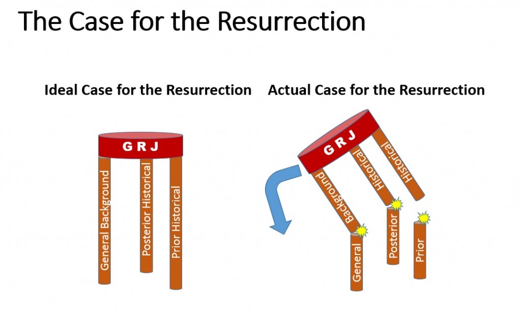 Case for Resurrection B