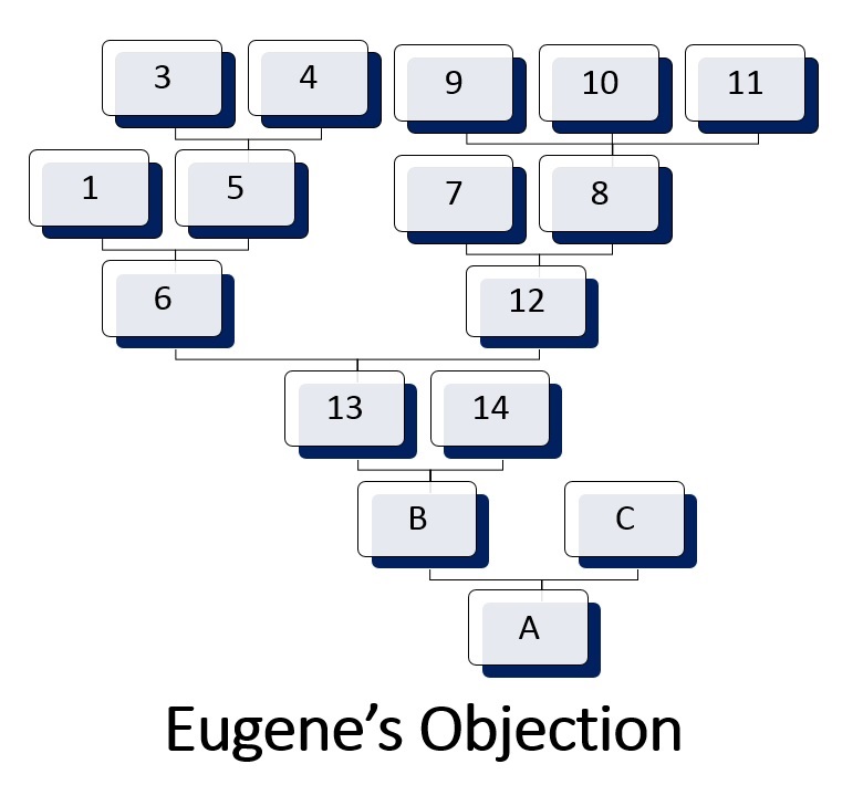 Eugene's Objection Rev 3