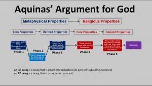 Aquinas Argument for God