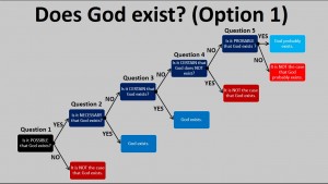 Does God Exist - 1