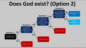 Does God Exist - 2