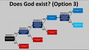 Does God Exist - 3
