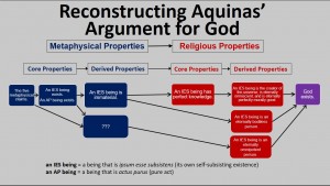 Reconstructing Aquinas Argument