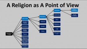 Religions as Points of View 2