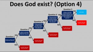 Does God Exist - 4