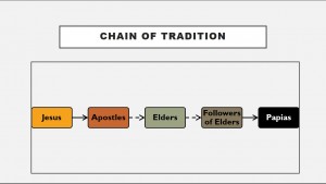 Chain of Tradition