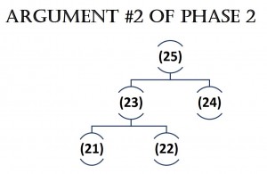 Argument 2 of Phase 2