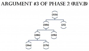 Argument 3 of Phase 2 RevB