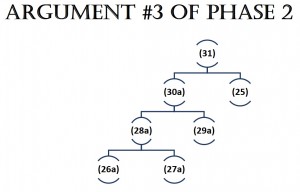 Argument 3 of Phase 2