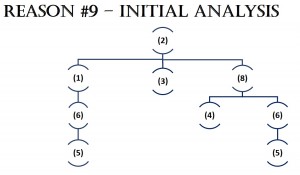Reason #9 - Initial Analysis