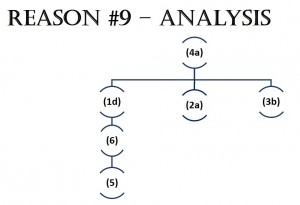 Reason #9 - Later Analysis