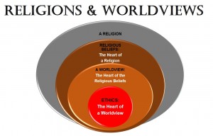 Religions and Worldviews