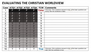 Christian Worldview Evaluation Chart