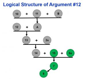 Arg 12 diagram