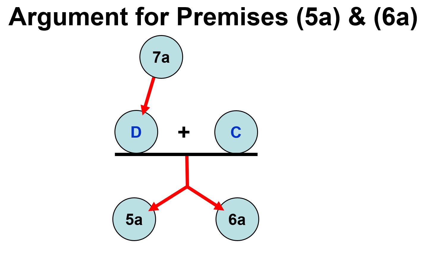 Kreeft’s Case Against the Swoon Theory – Part 6: Premise (D) of ...
