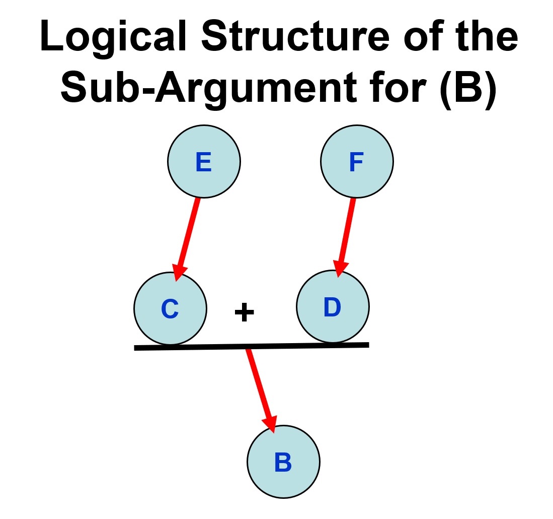 Kreeft’s Case Against the Swoon Theory – Part 33: The Core Argument of ...