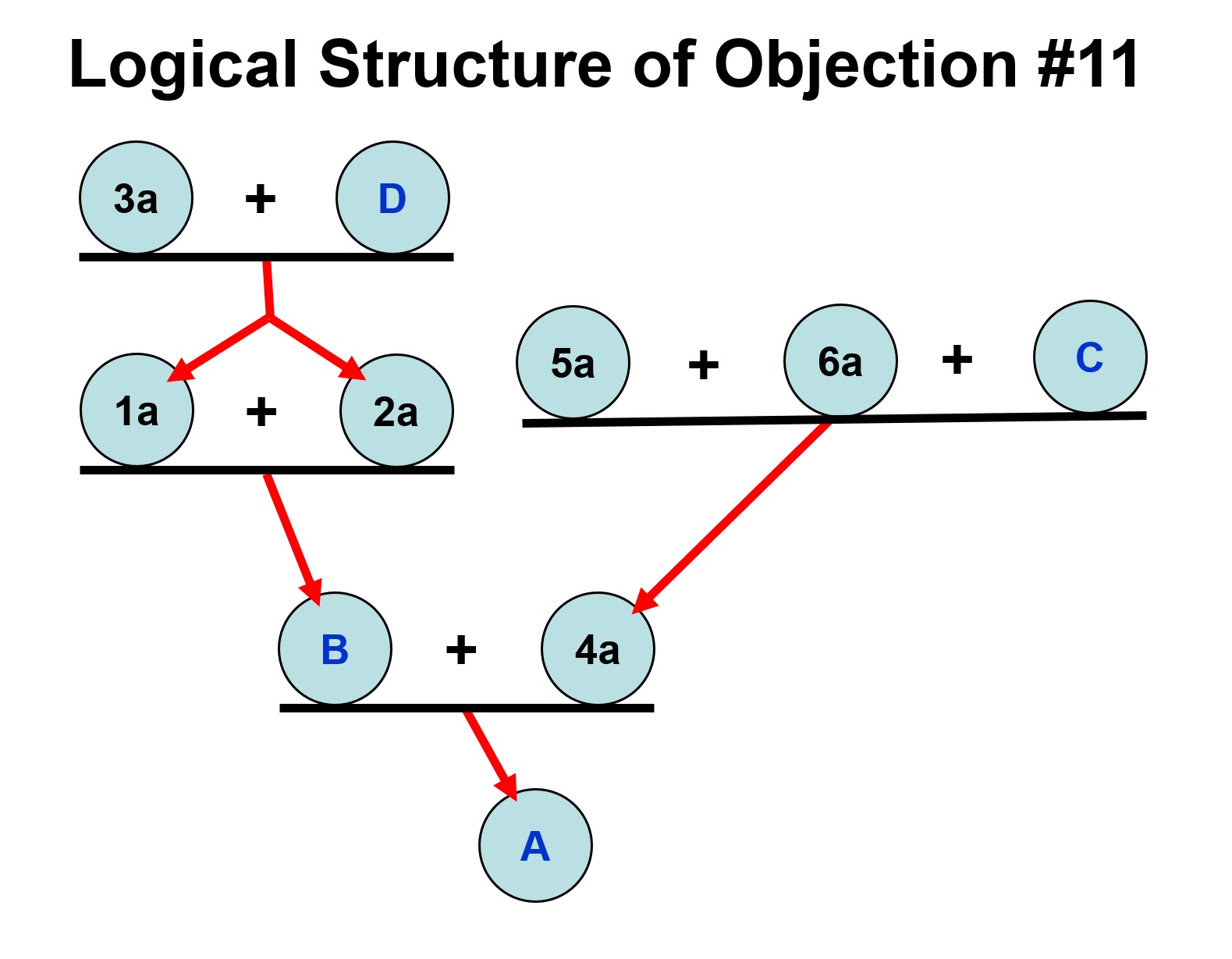 Careful Analysis of Objections to the Swoon Theory: Objection #11 ...