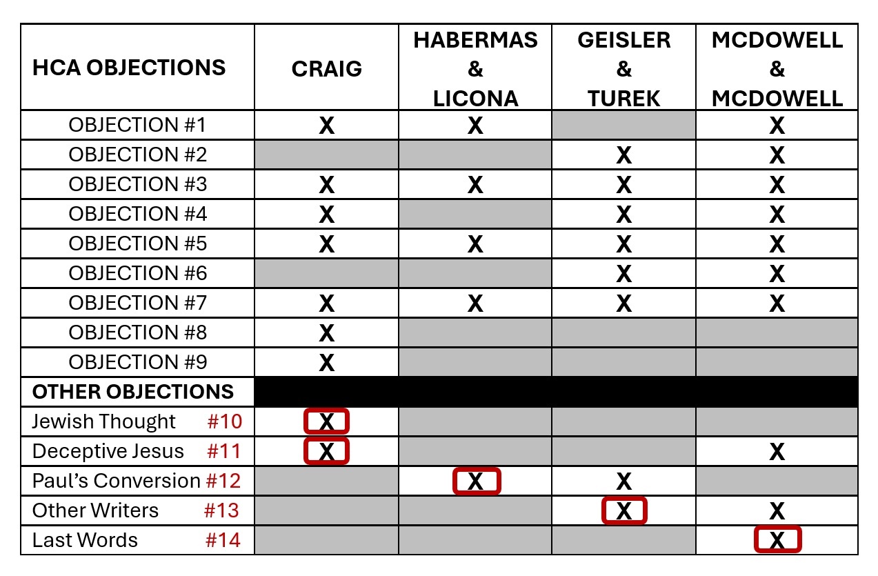 Objection Chess Careful Analysis of More Objections to the Swoon Theory: INDEX | The ...