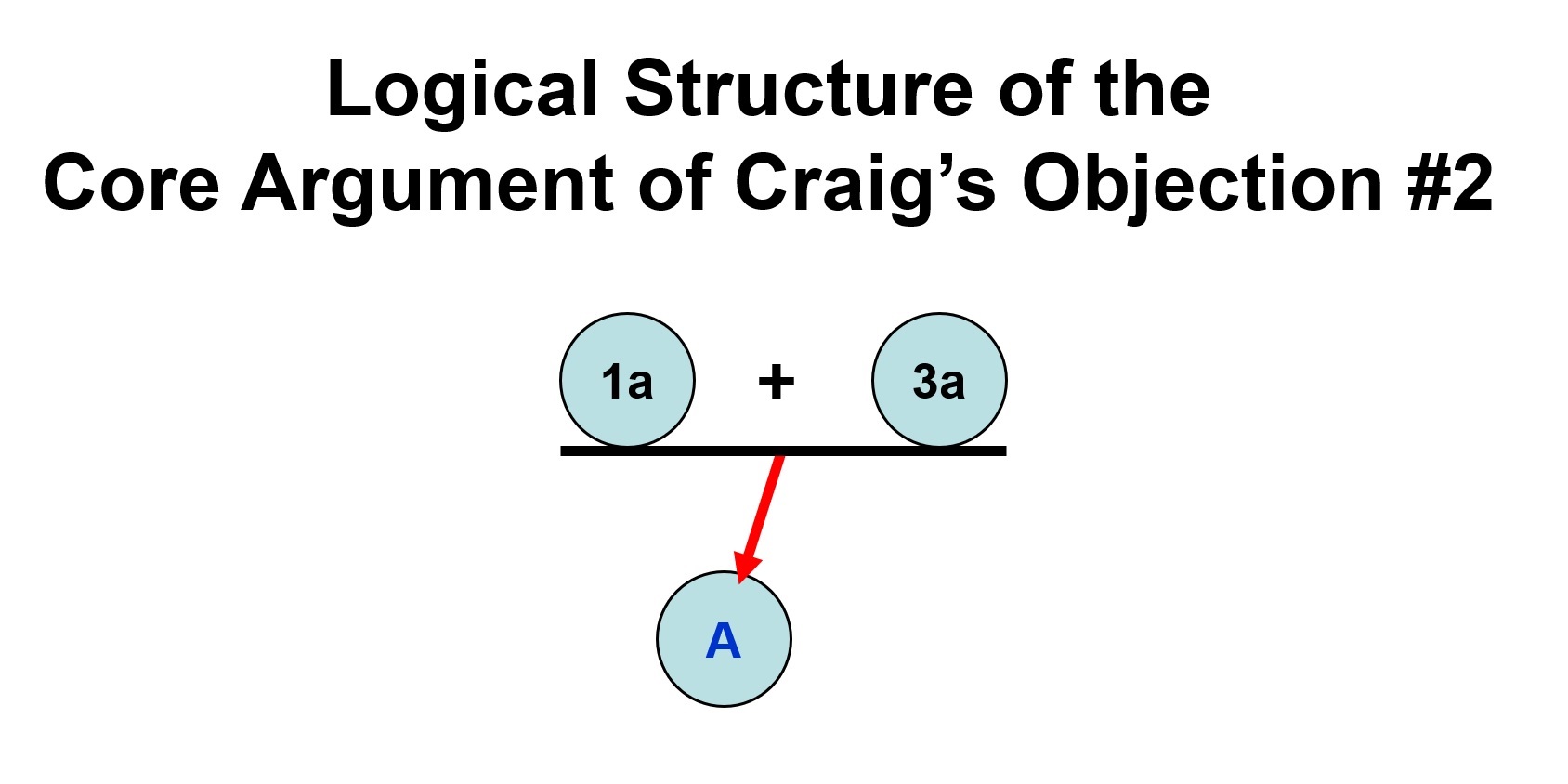 Careful Argument Analysis of William Craig’s Deceptive-Jesus Objection ...