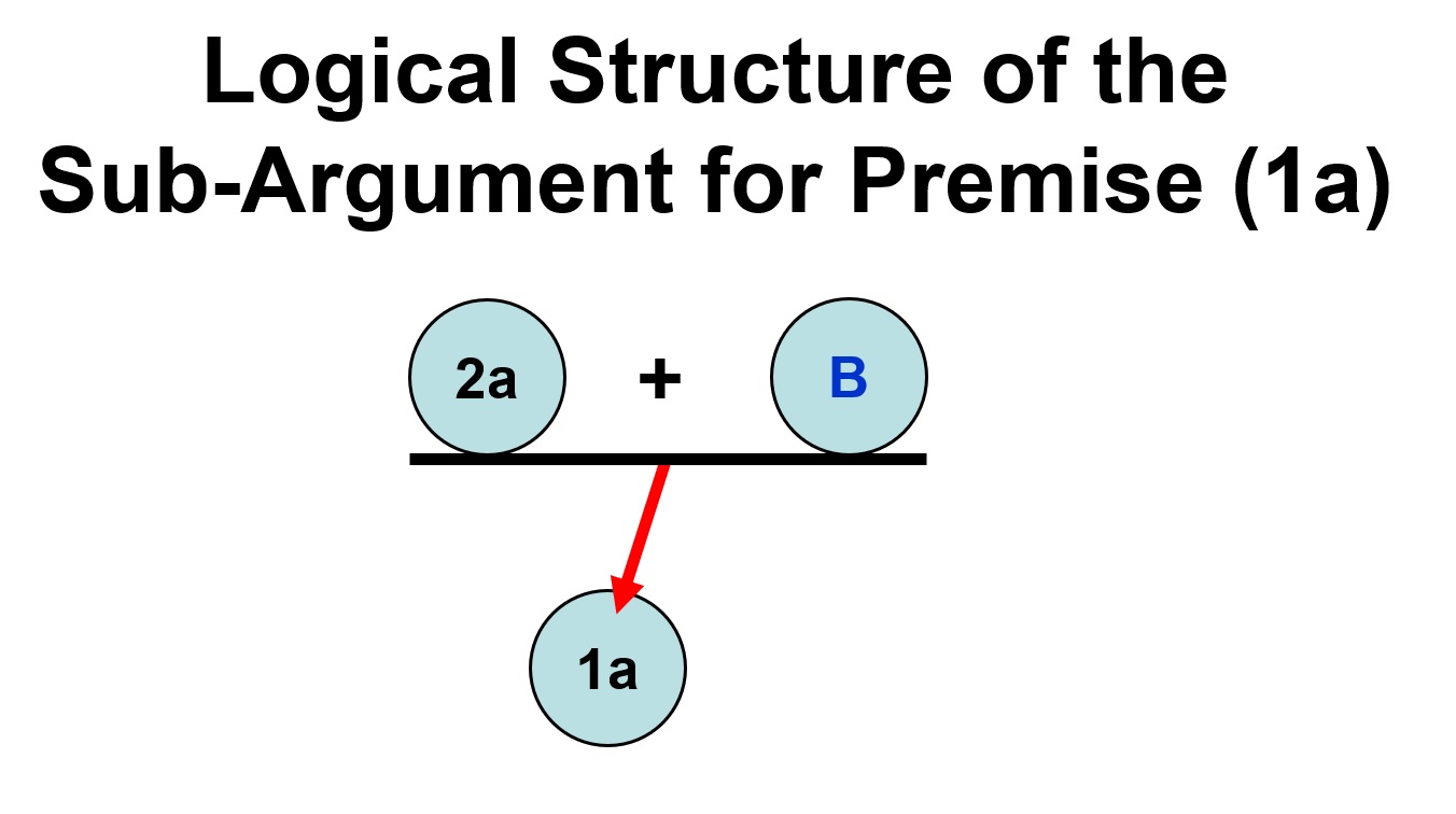 Careful Argument Analysis of William Craig’s Deceptive-Jesus Objection ...